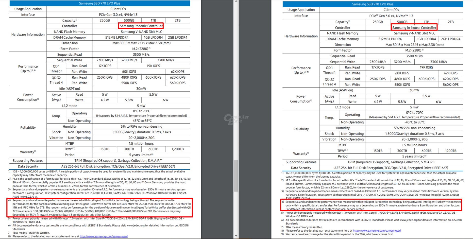 Datenblätter zur 970 Evo Plus (links 2.0, rechts 3.0)