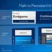 Project Endgame: Intels Cloud-GPU-Computing-Service kommt 2022