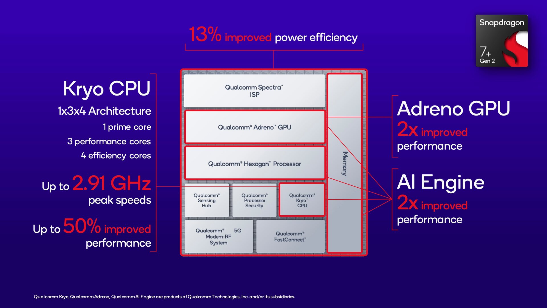 Neue CPU im Überblick