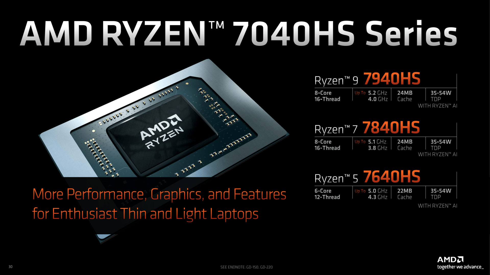 AMD Ryzen 7040HS Press Deck