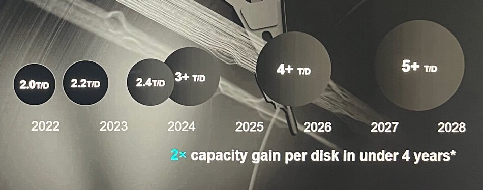 Seagates aktuelle HAMR-Roadmap