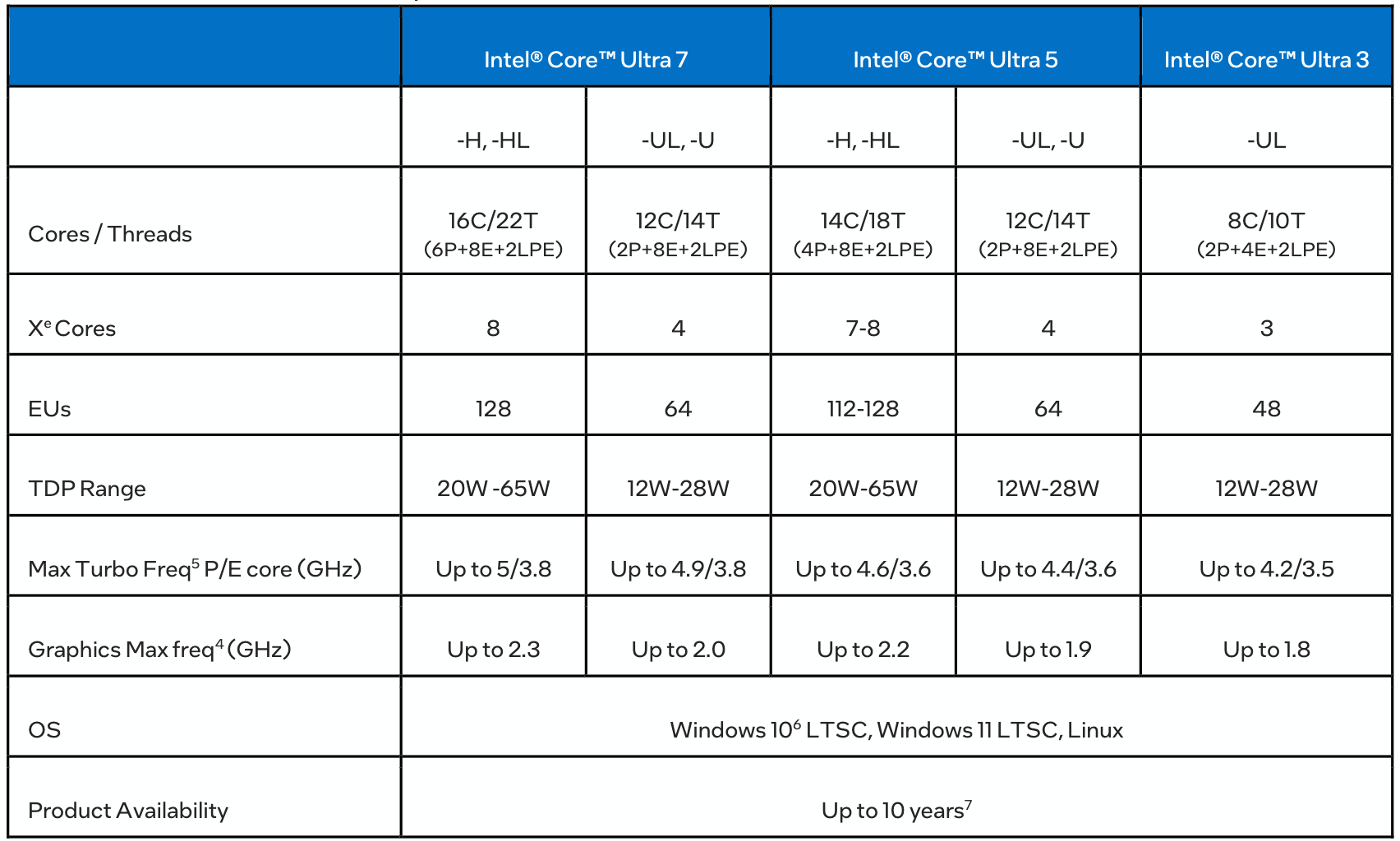 Intel Core Ultra im Sockel LGA 1851