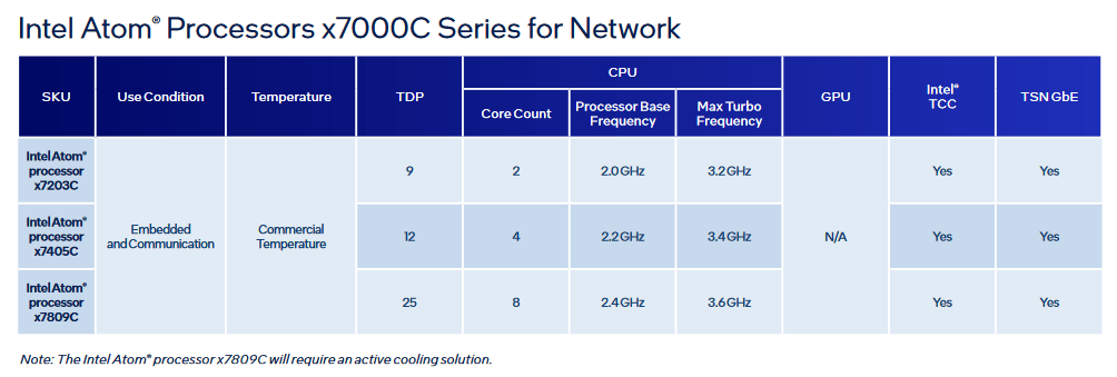 Intel Atom x7000C