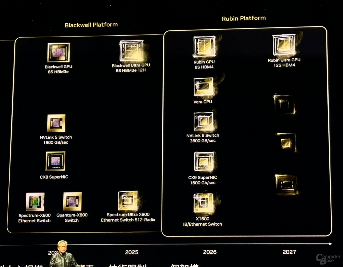 Roadmap für Blackwell und Rubin