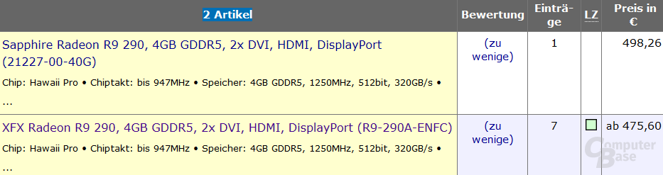 AMD Radeon R9 290 bereits lieferbar
