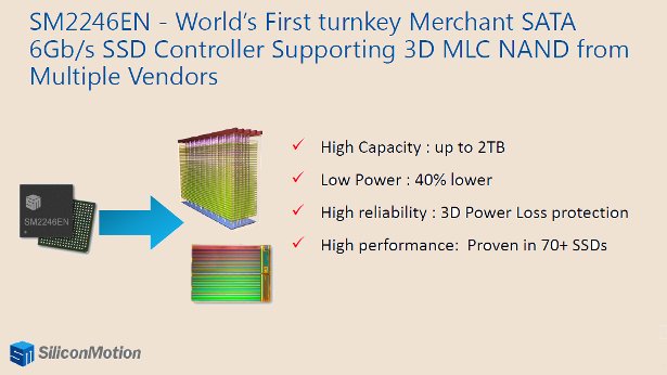 Der SM2246EN-Controller versteht sich jetzt mit 3D-NAND