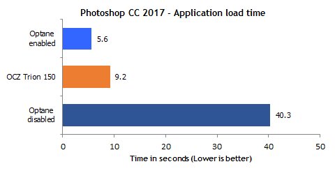 Anwendungsstart: Photoshop CC 2017