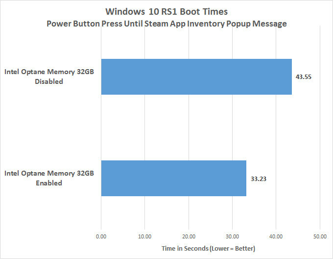 Bootzeiten von Windows 10