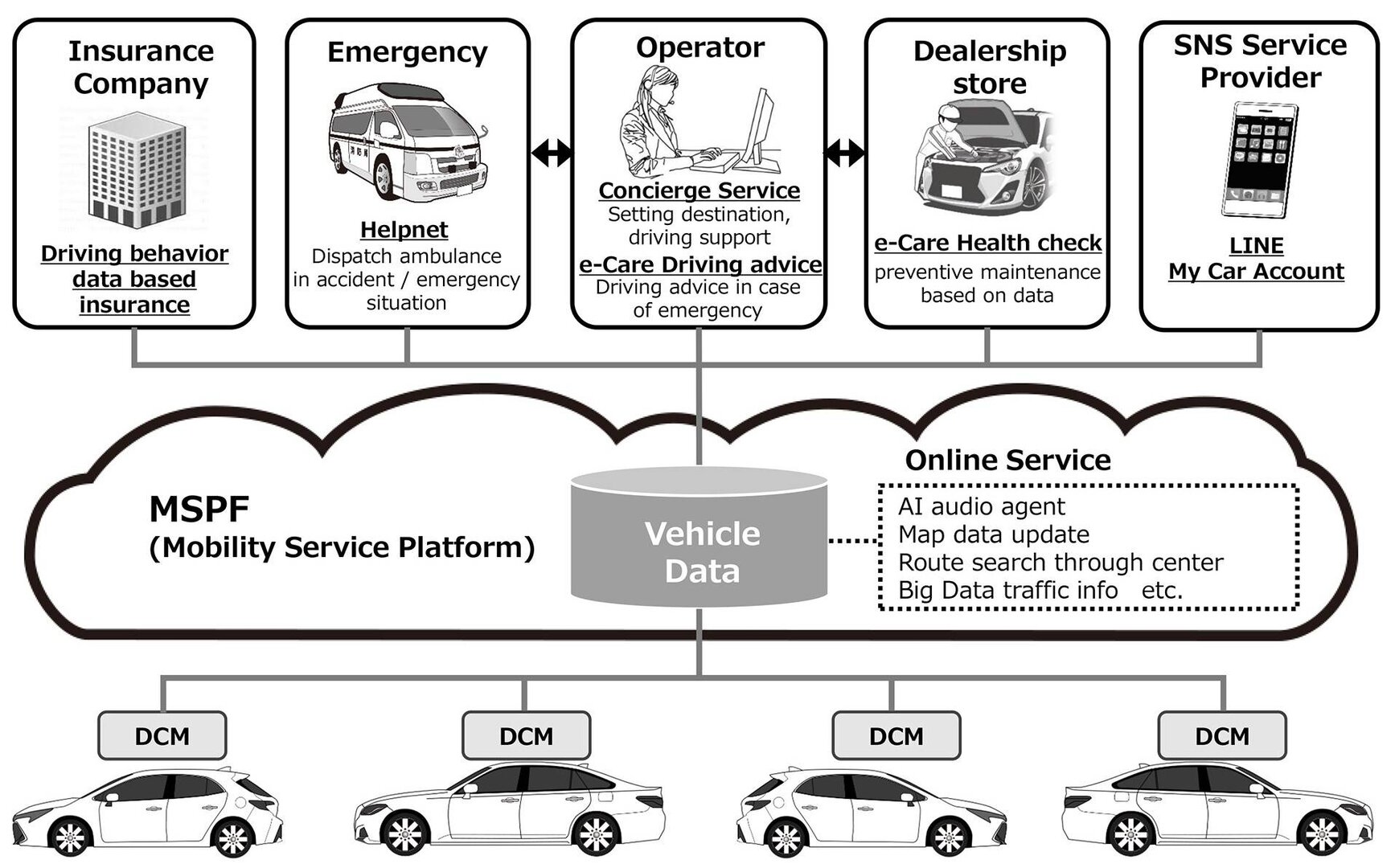 Connected Cars von Toyota senden in Zukunft Daten zu Amazon AWS