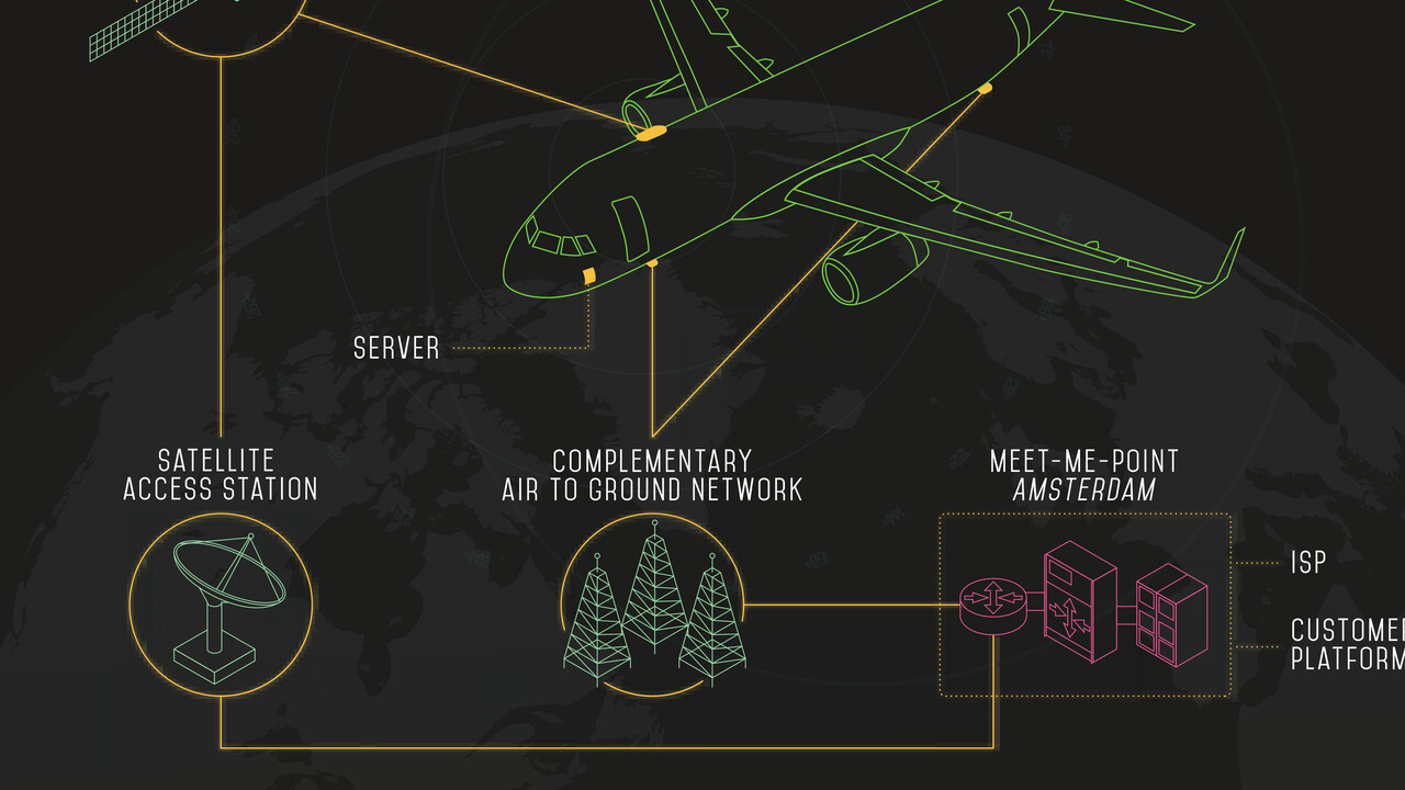 Internet im Flugzeug: European Aviation Network zählt mehr als 250 Flugzeuge