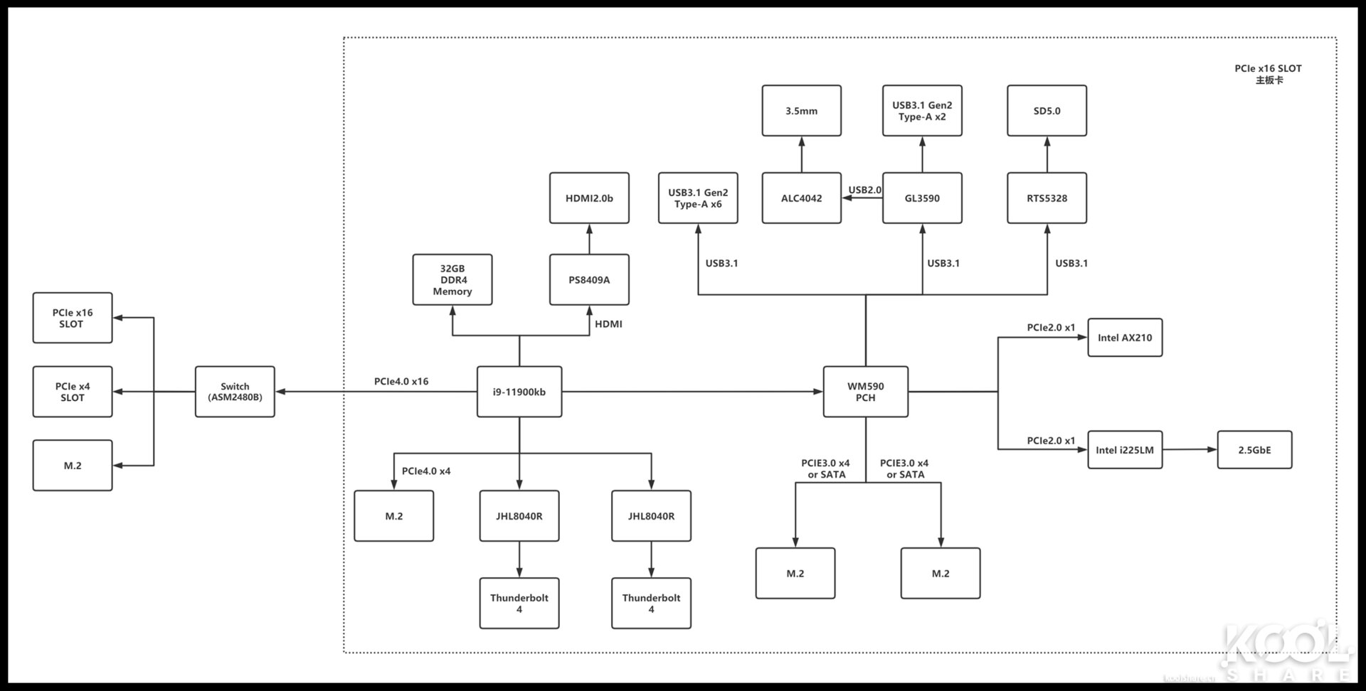 Blockdiagramm NUC 11 Extreme